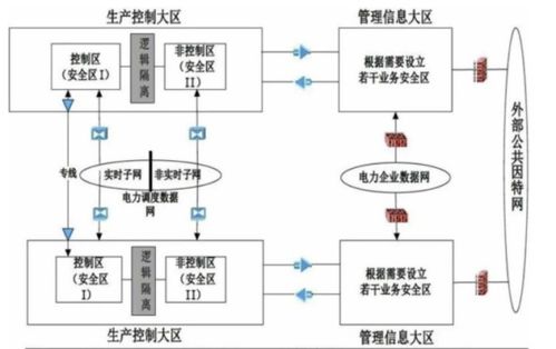 国有企业数字化转型 的60个典型案例