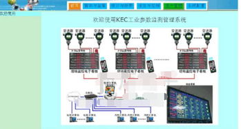 化工厂安全指标监测系统