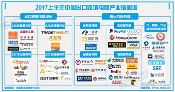 年终盘点 2017年中国出口跨境电商十大融资案例