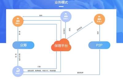 【互融云】保理业务系统 商业保理系统开发 保理系统开发 保理撮合系统开发 商业保理核心系统 处理系统图片_高清图_细节图