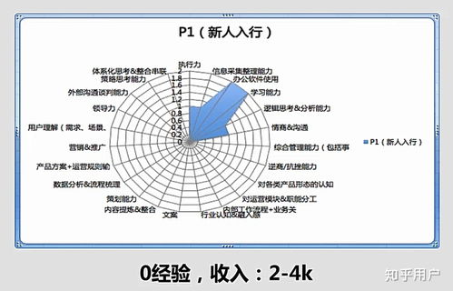 什么是运营