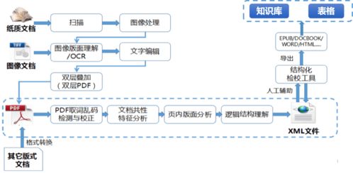 知网产品 大数据治理工具系统 详解 上篇