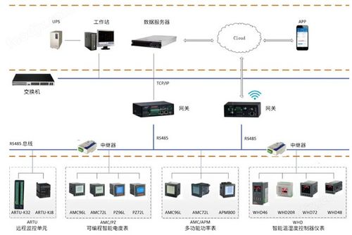 以太网通讯电表