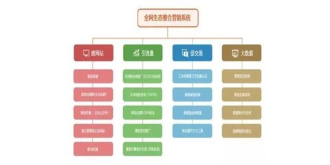 长沙b2b信息发布价格|怀化b2b信息发布|长沙迅搜网络