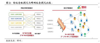 政策利好民企发展,电商 珠宝板块显著受益