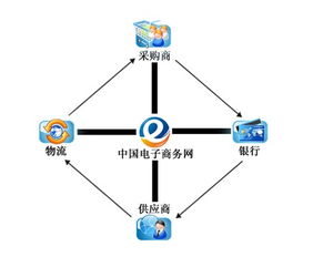 诚信危机 之下 中国b2b网站何去何从