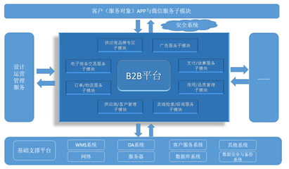 深圳商城网站建设方案