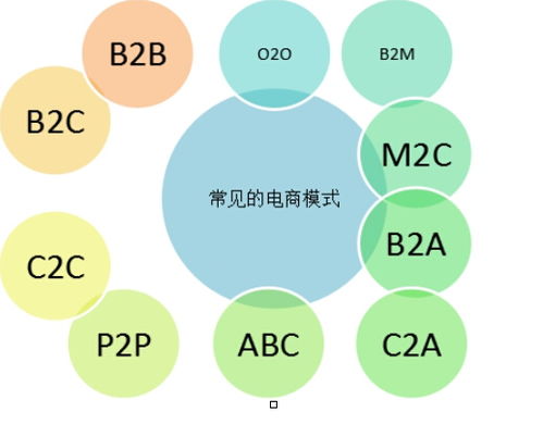 变局下的医药流通 曾经的巨噬者终究逃不脱宿命